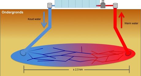 First nursery with geothermal well transferred